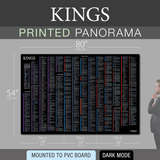 Kings Panorama PVC
