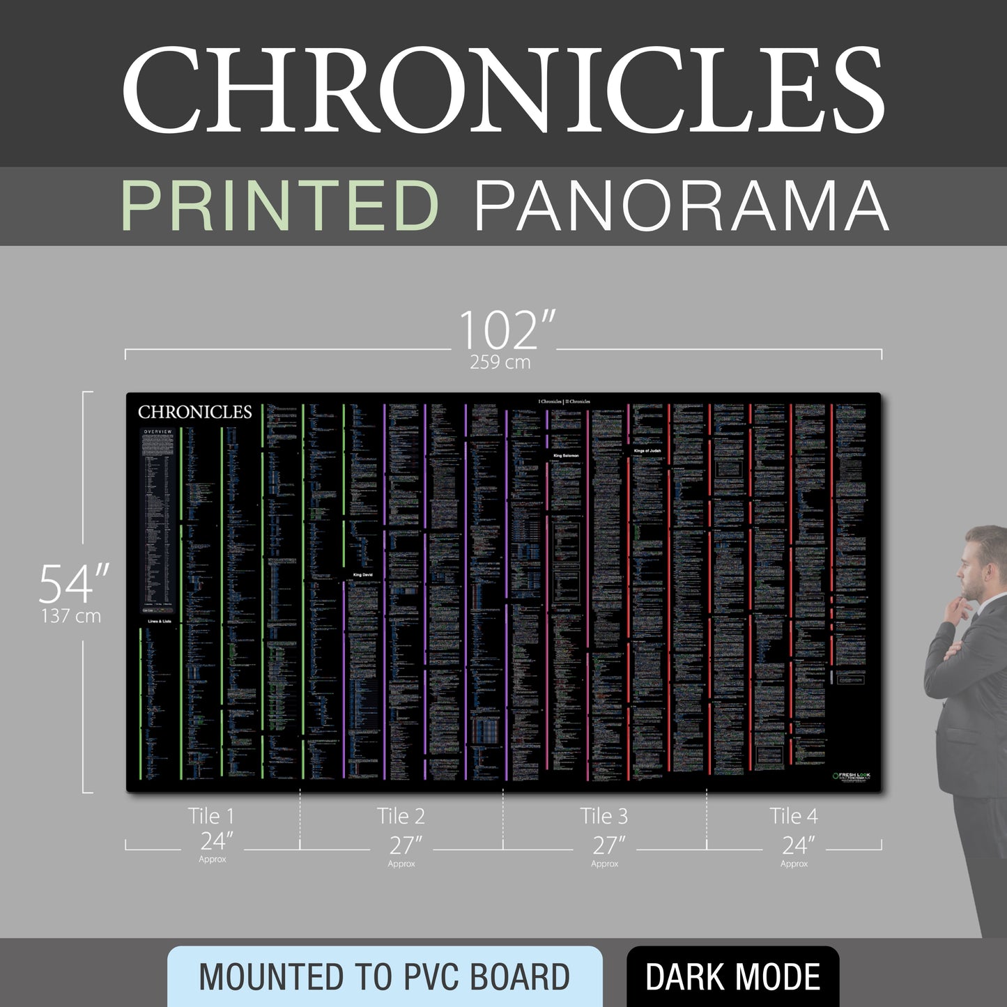 Chronicles Panorama PVC
