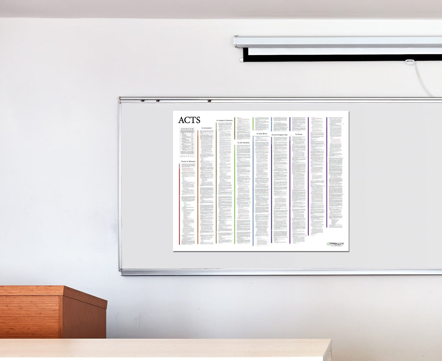 Acts Panorama Laminated