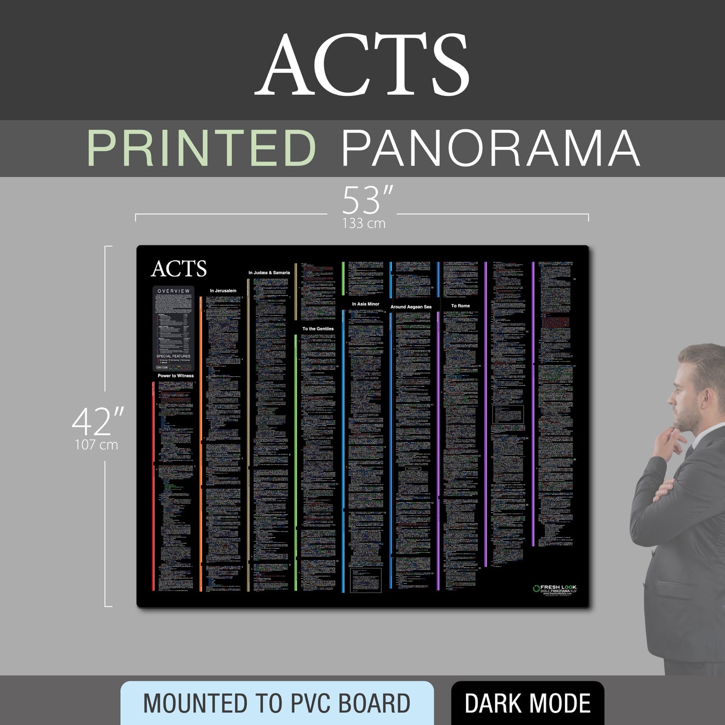 Acts Panorama PVC