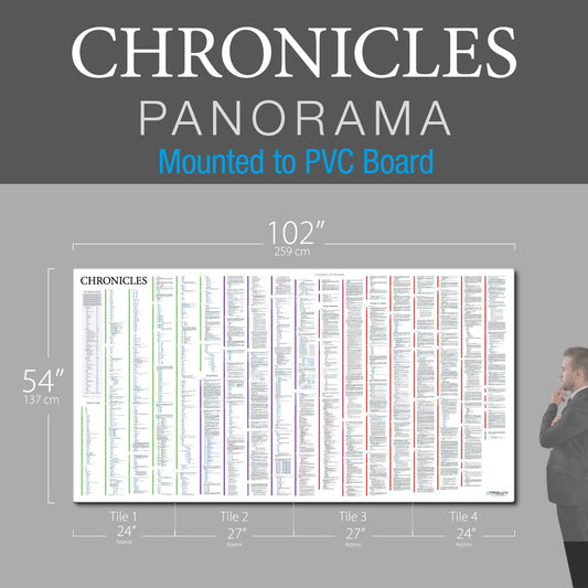 Chronicles Panorama PVC