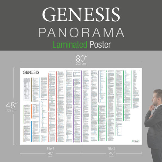 Genesis Panorama Laminated