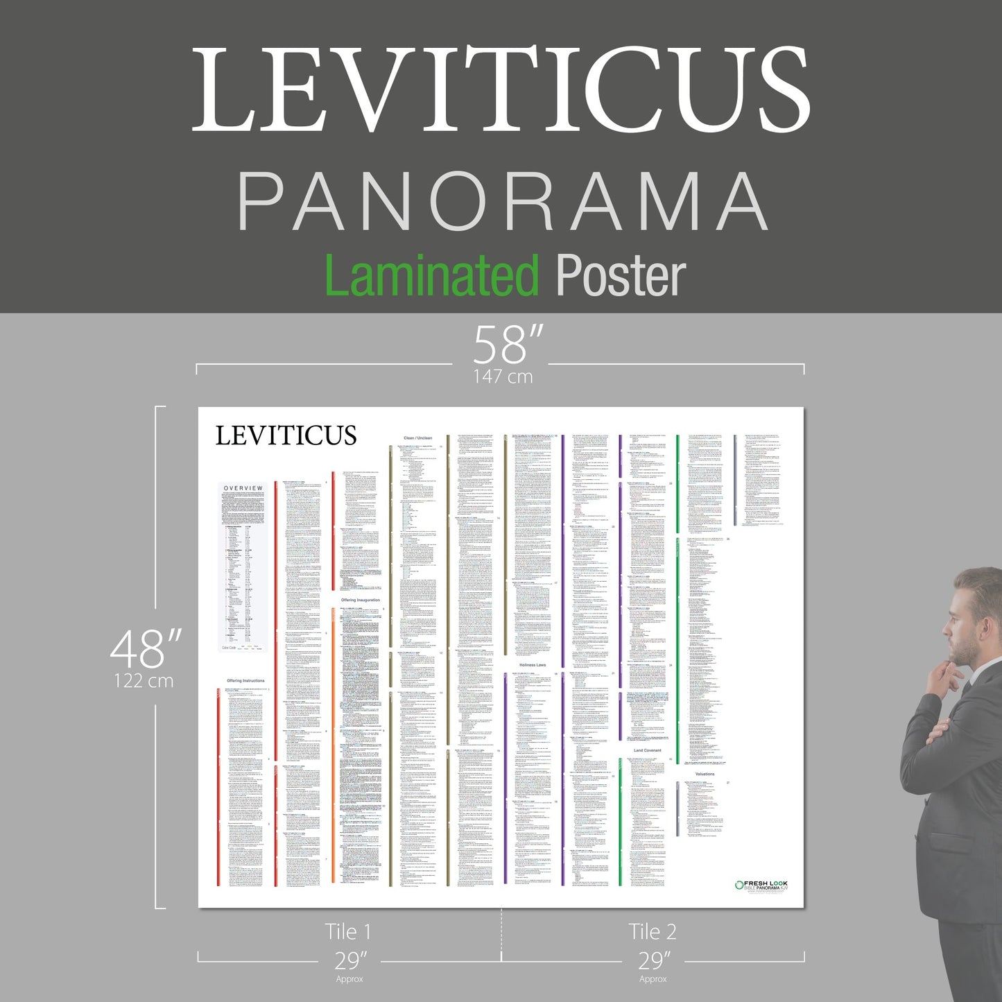 Leviticus Panorama Laminated
