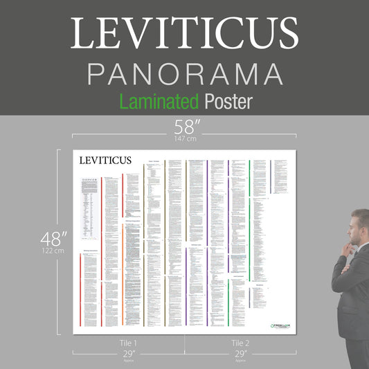 Leviticus Panorama Laminated