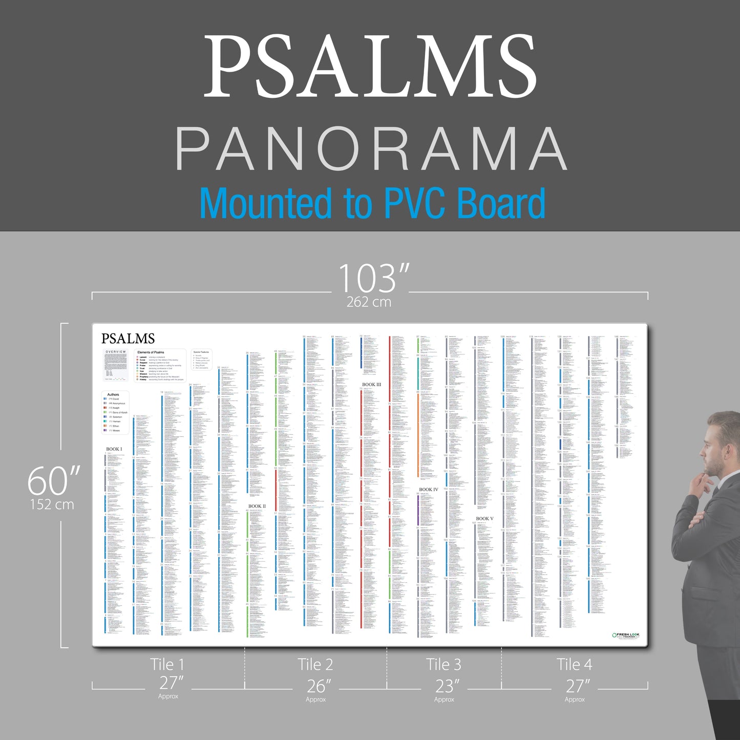 Psalms Panorama PVC