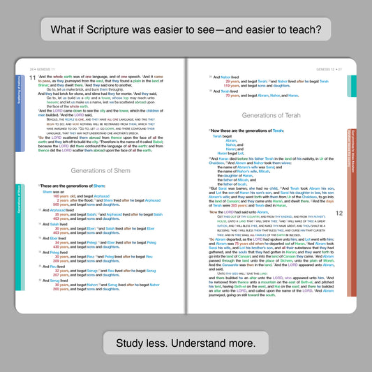 Whole Bible Printed Books 29 Volume Set