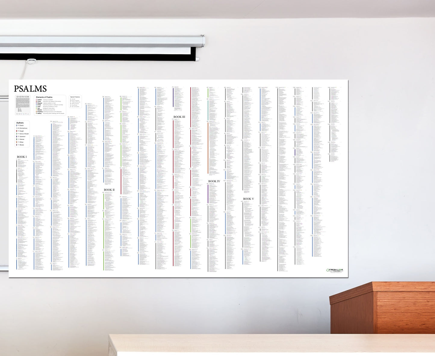 Psalms Panorama PVC