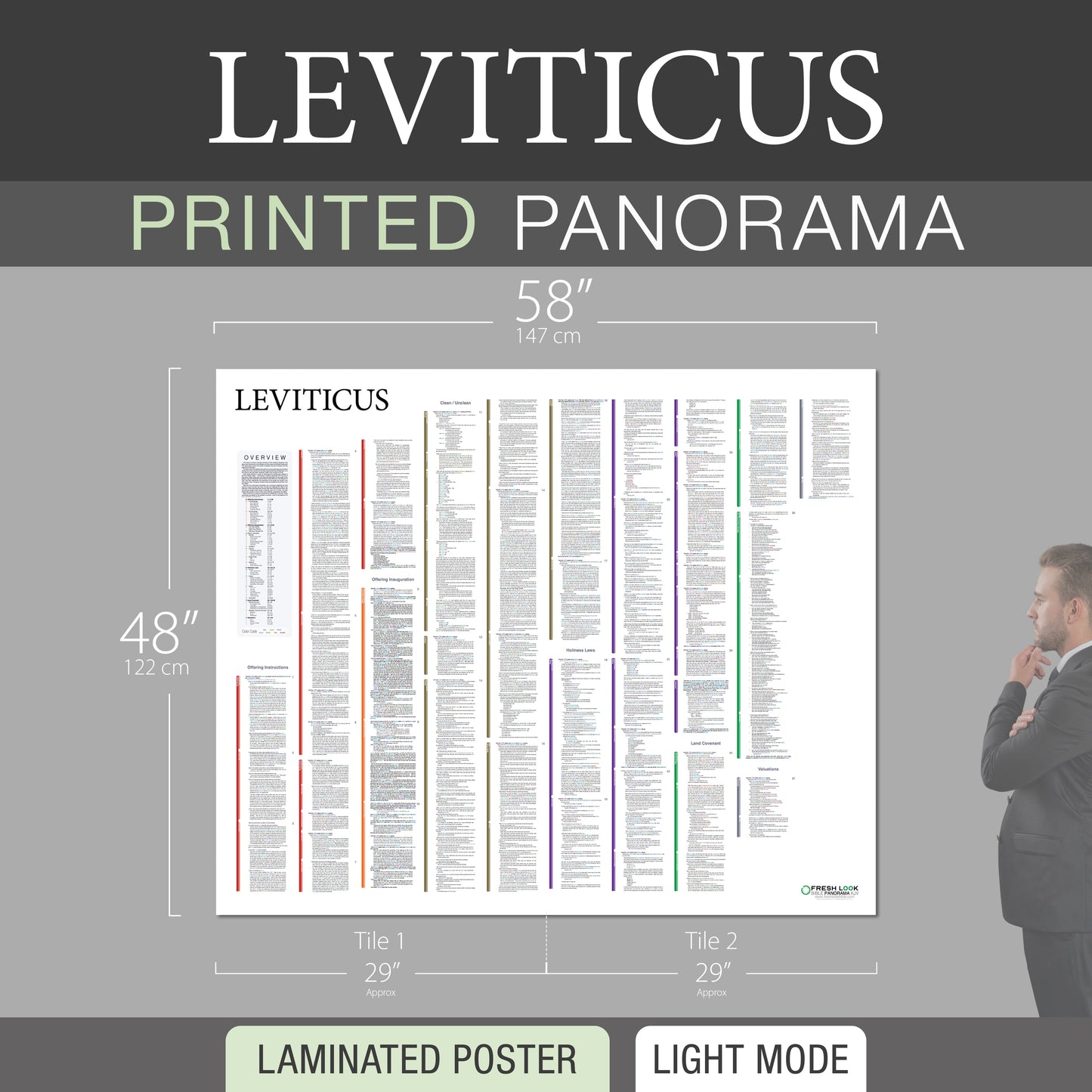 Leviticus Panorama Laminated