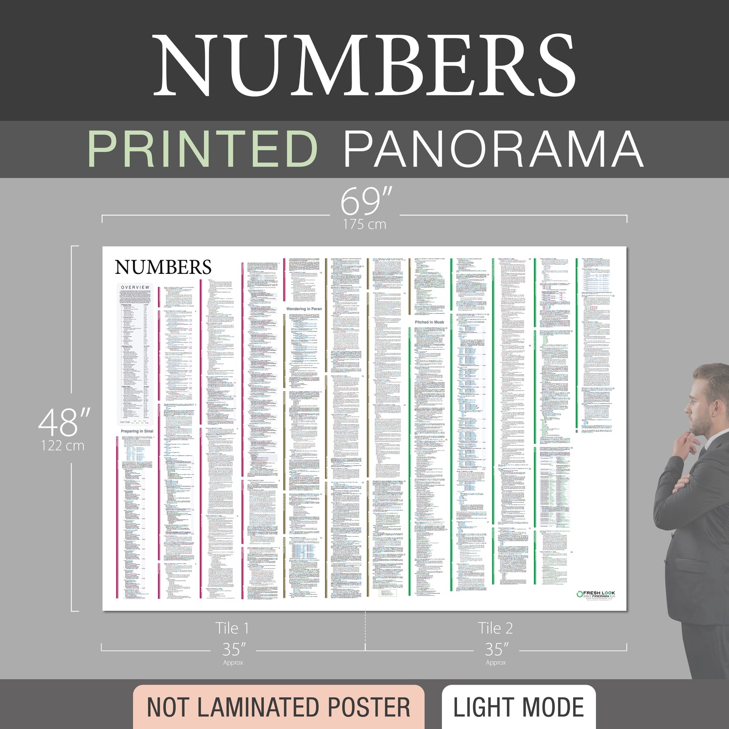 Numbers Panorama Not Laminated