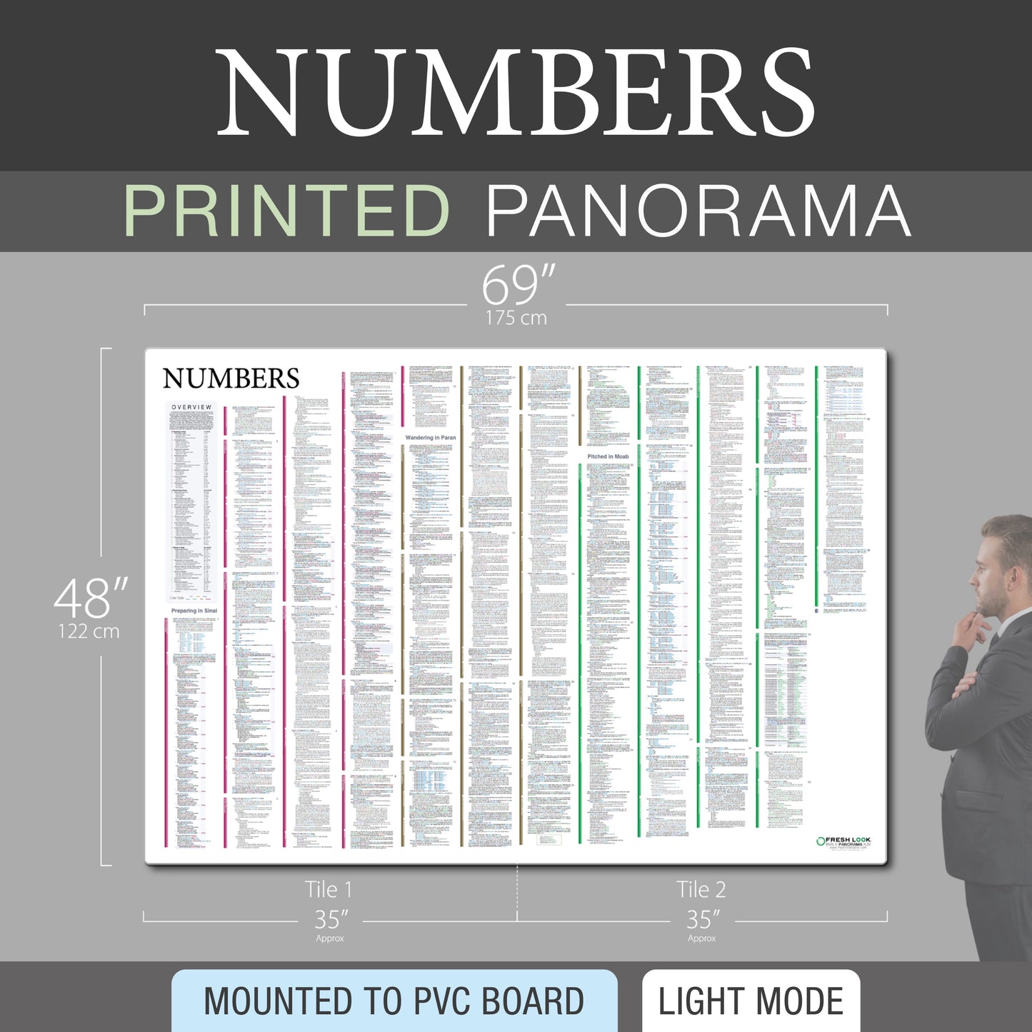 Numbers Panorama PVC