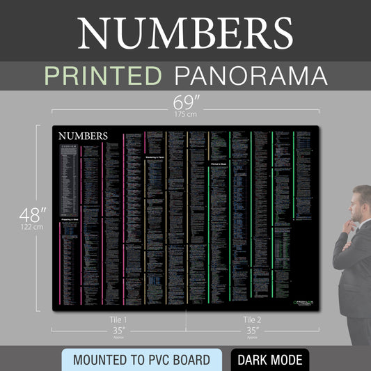 Numbers Panorama PVC