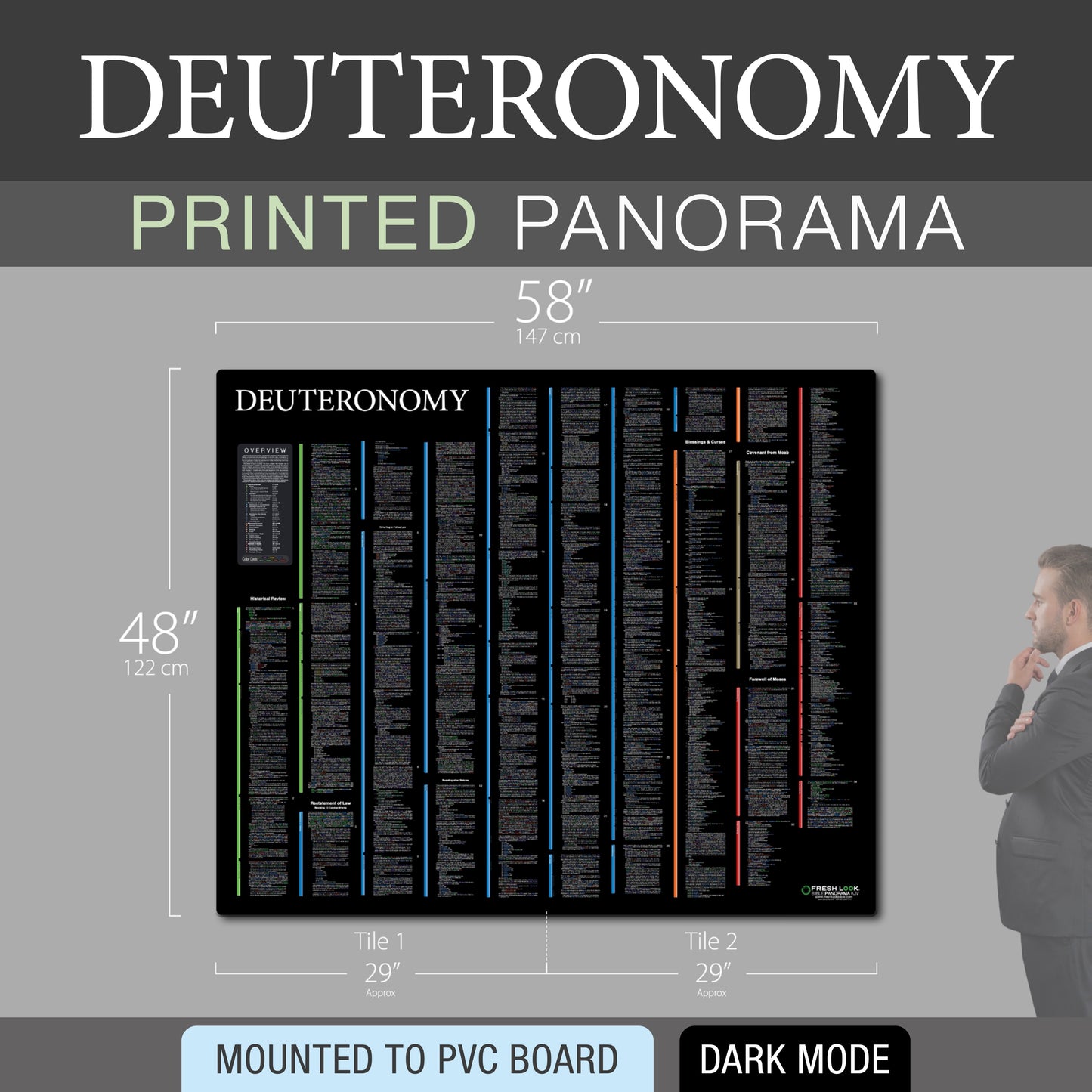 Deuteronomy Panorama PVC