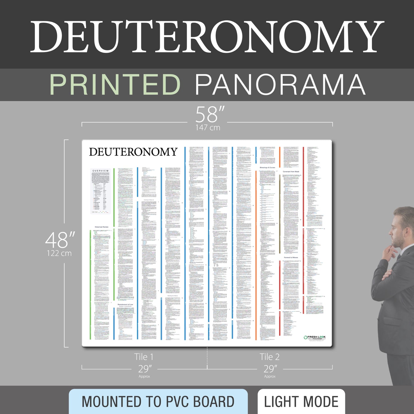 Deuteronomy Panorama PVC