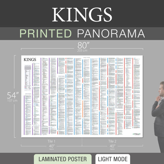 Kings Panorama Laminated