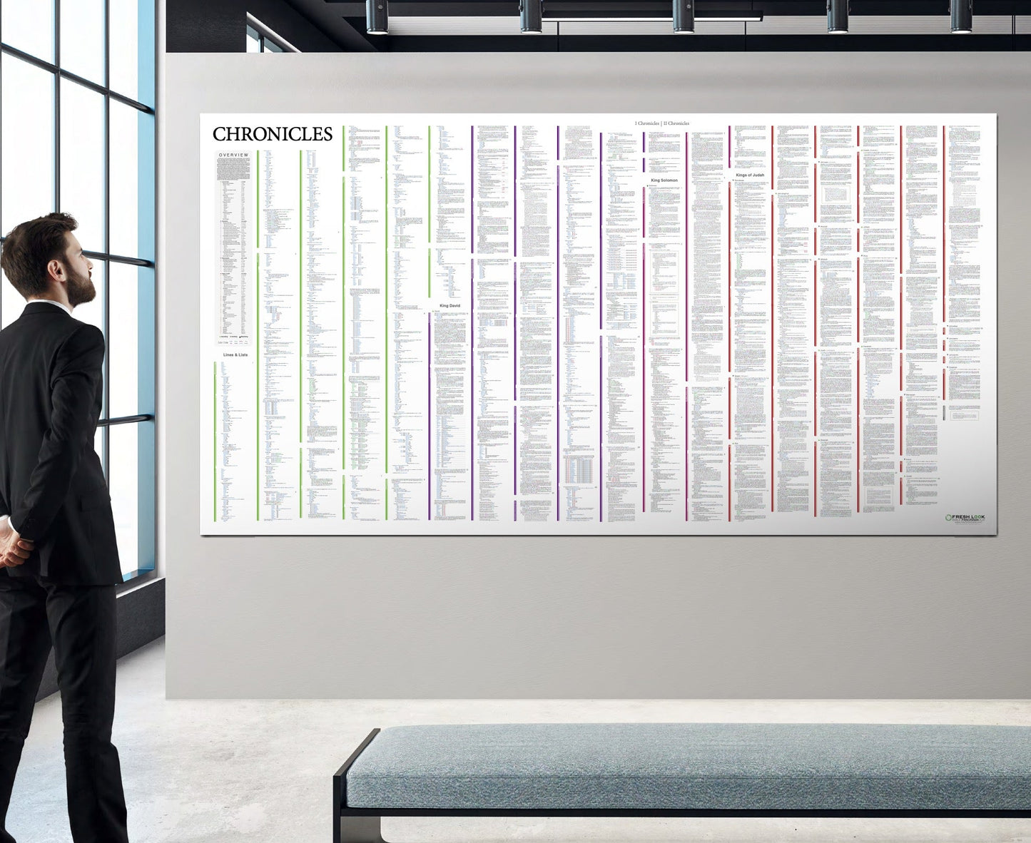 Chronicles Panorama Laminated