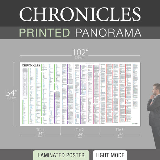 Chronicles Panorama Laminated