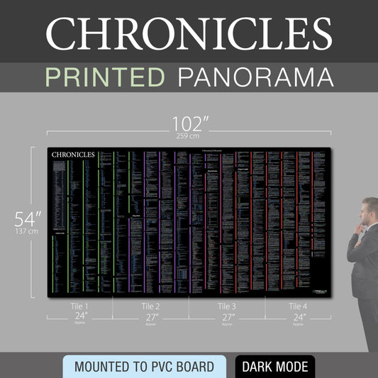 Chronicles Panorama PVC