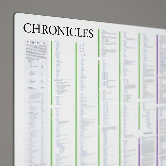 Fresh Look Bible - Chronicles Panorama - Light Mode
