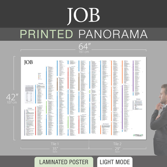 Job Panorama Laminated