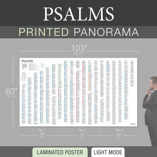 Psalms Panorama Laminated