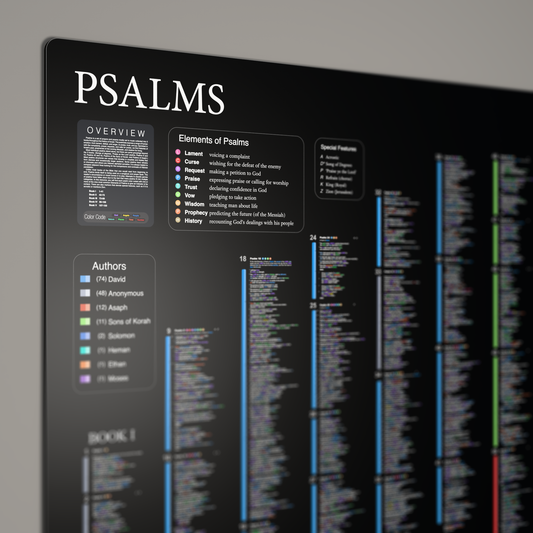 Fresh Look Bible - Psalms Panorama - Dark Mode