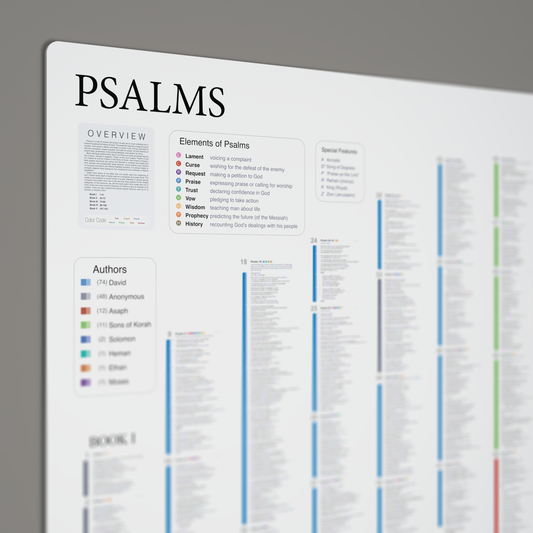 Fresh Look Bible - Psalms Panorama - Light Mode