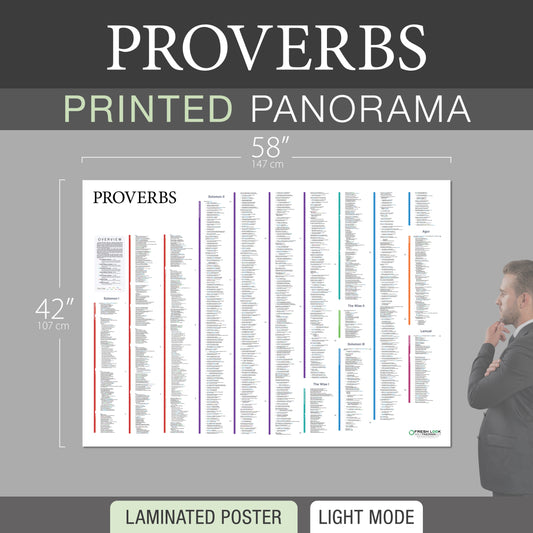 Proverbs Panorama Laminated