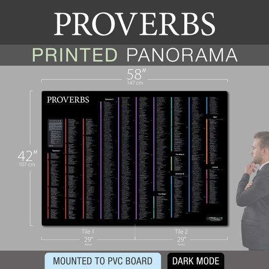 Proverbs Panorama PVC