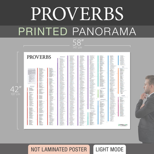 Proverbs Panorama Not Laminated