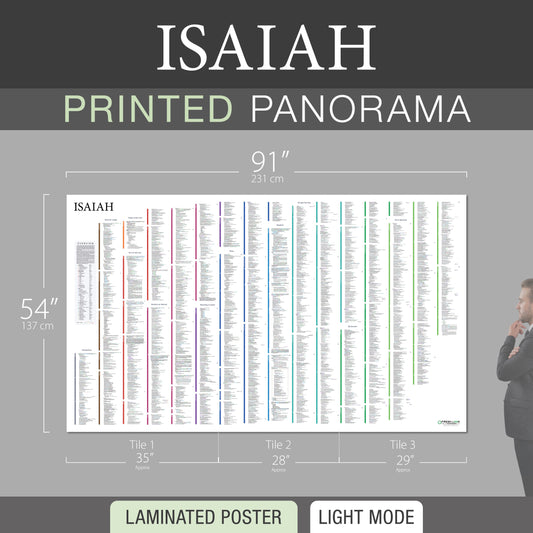 Isaiah Panorama Laminated