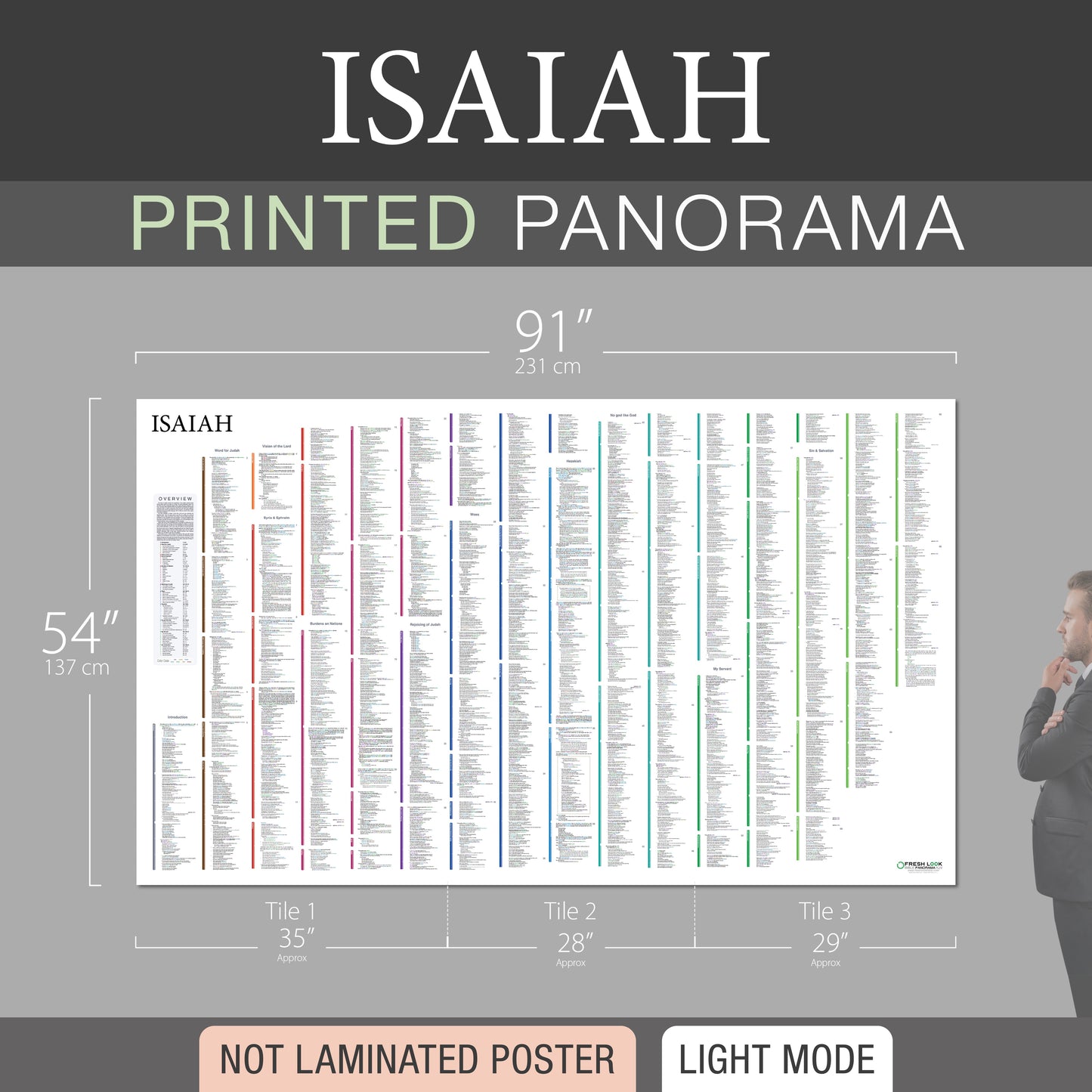 Isaiah Panorama Not Laminated