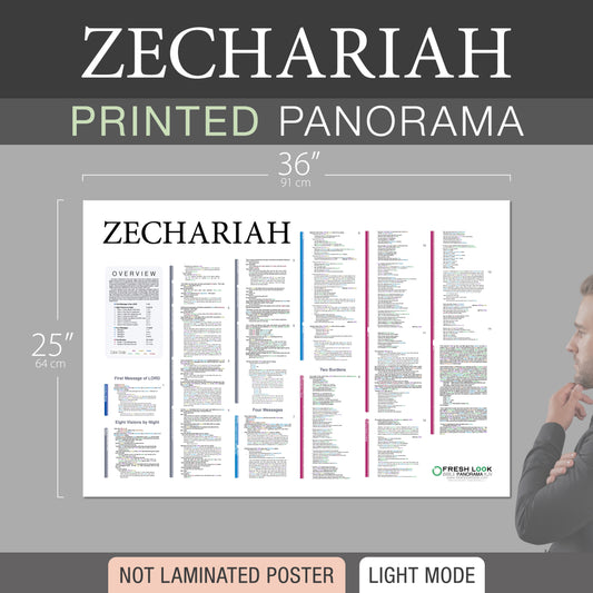 Zechariah Panorama Not Laminated