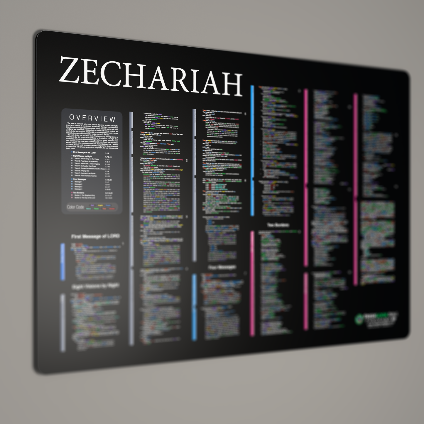 Fresh Look Bible - Zechariah Panorama - Dark Mode