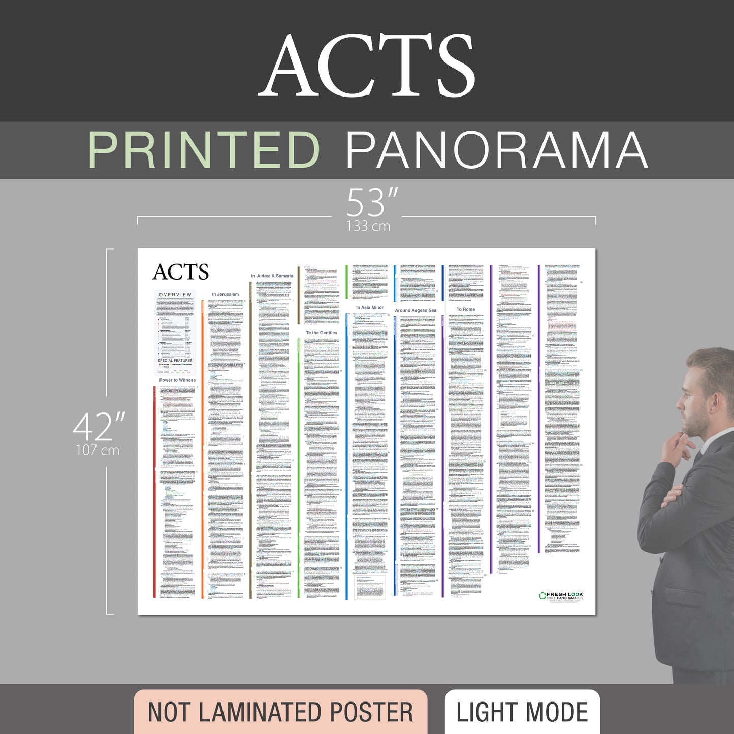 Acts Panorama Not Laminated