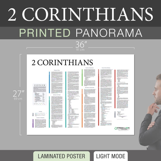 2 Corinthians Panorama Laminated