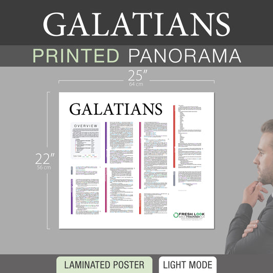 Galatians Panorama Laminated