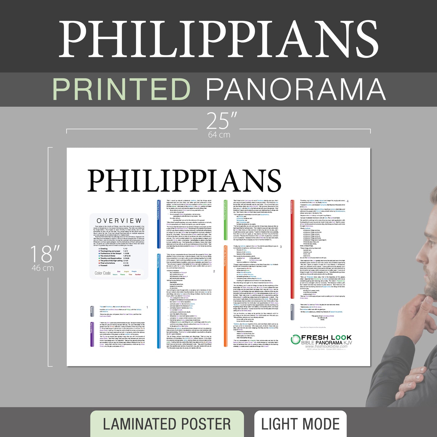 Philippians Panorama Laminated