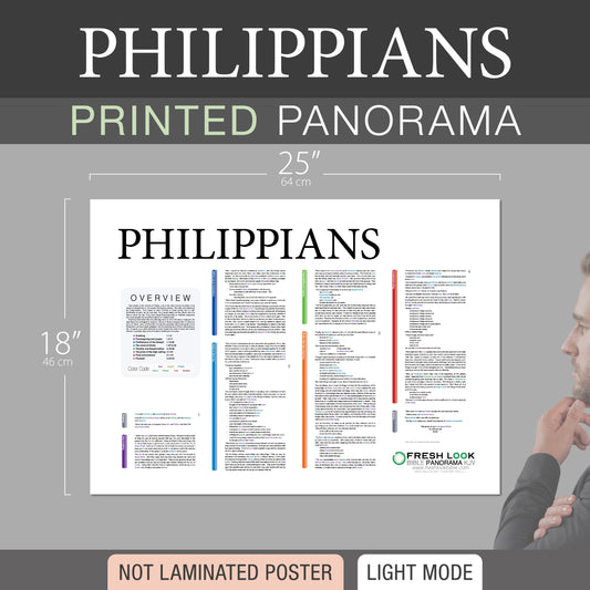 Philippians Panorama Not Laminated