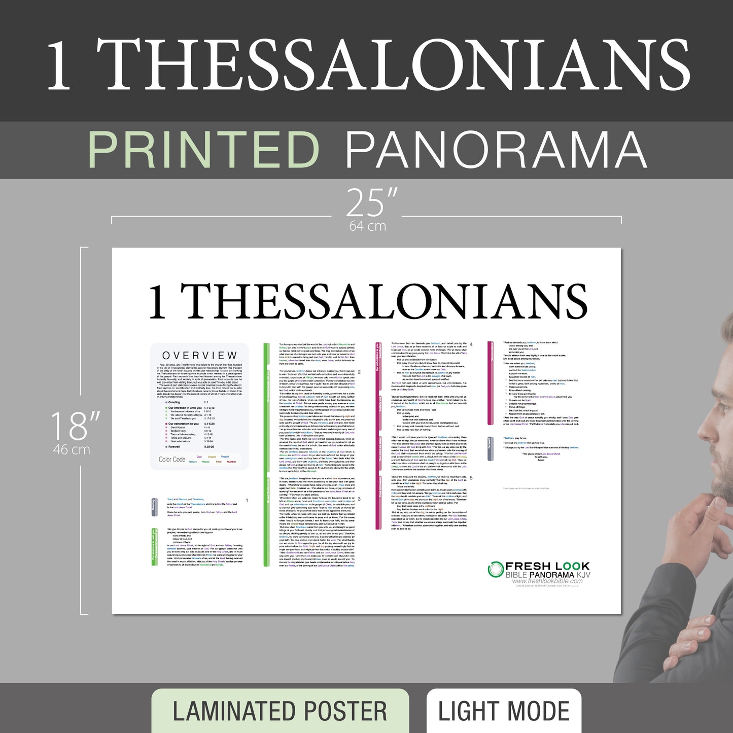 1 Thessalonians Panorama Laminated