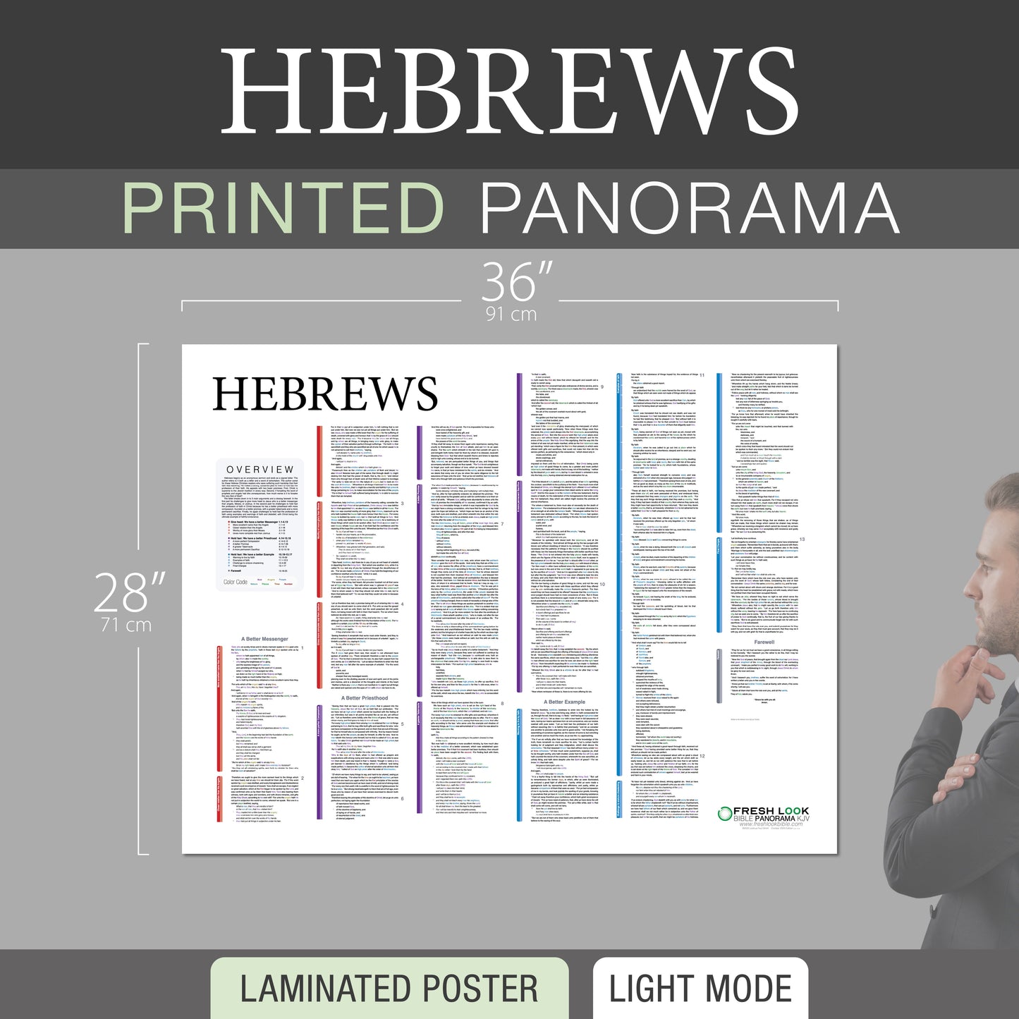 Hebrews Panorama Laminated