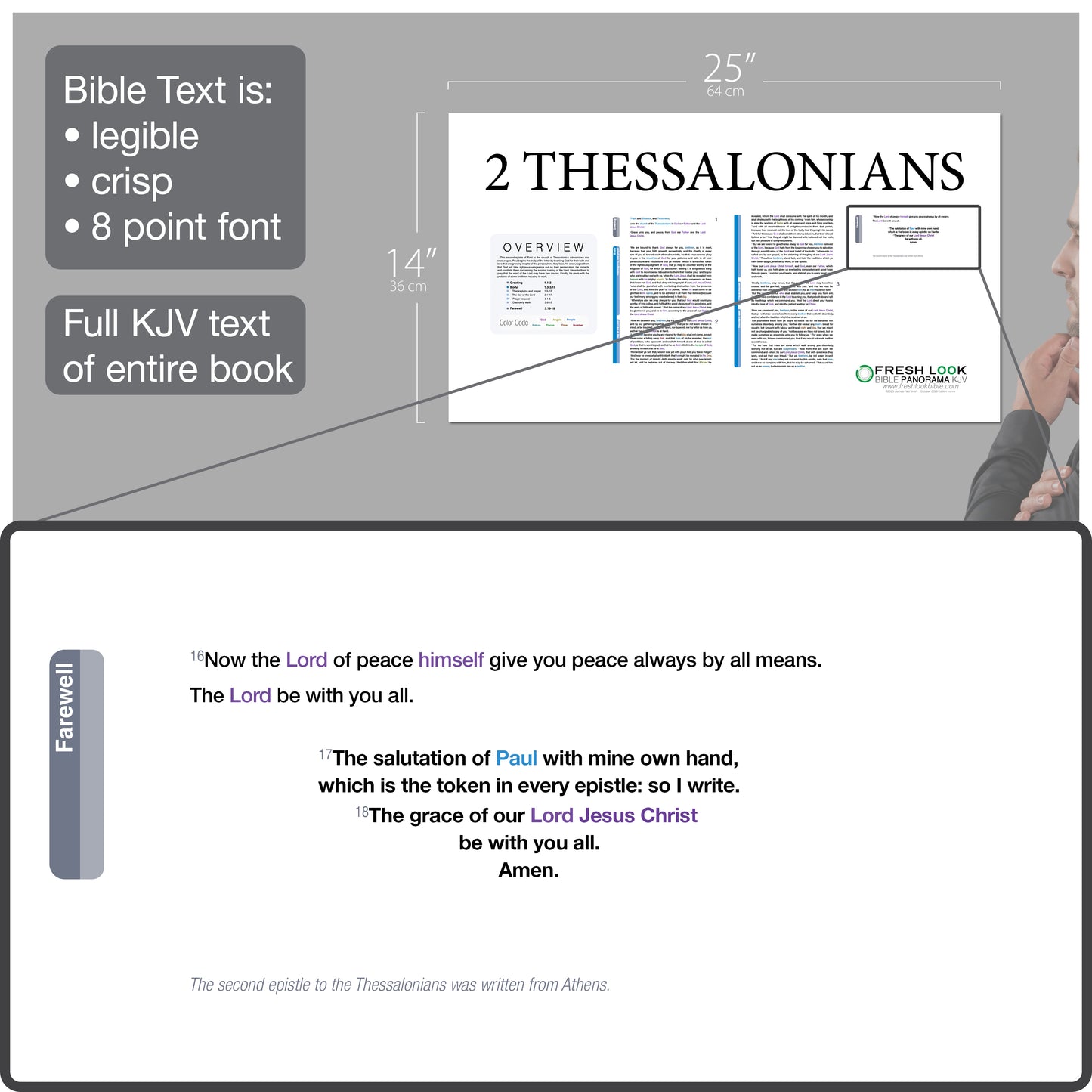2 Thessalonians Panorama Laminated
