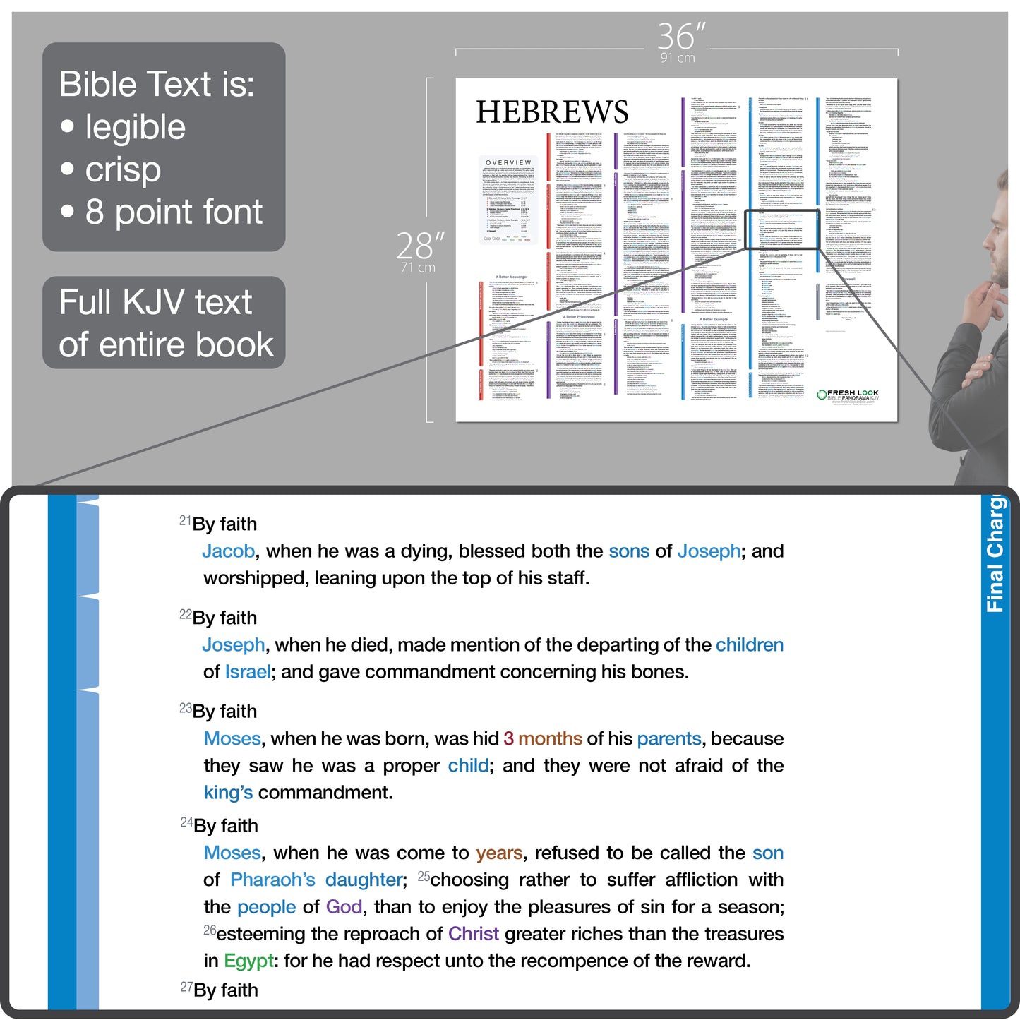 Hebrews Panorama Laminated