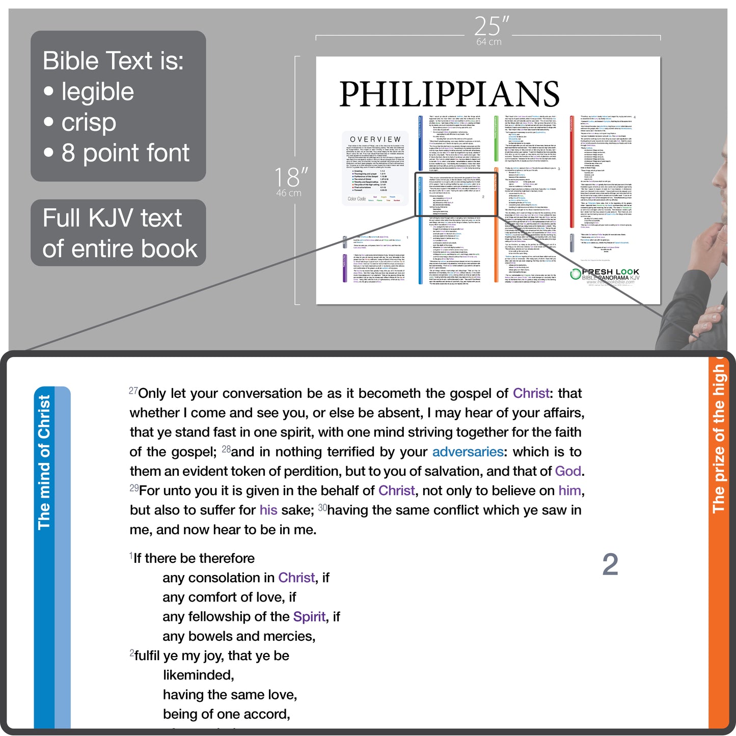 Philippians Panorama Laminated