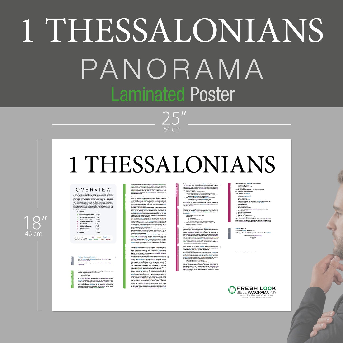 1 Thessalonians Panorama Laminated