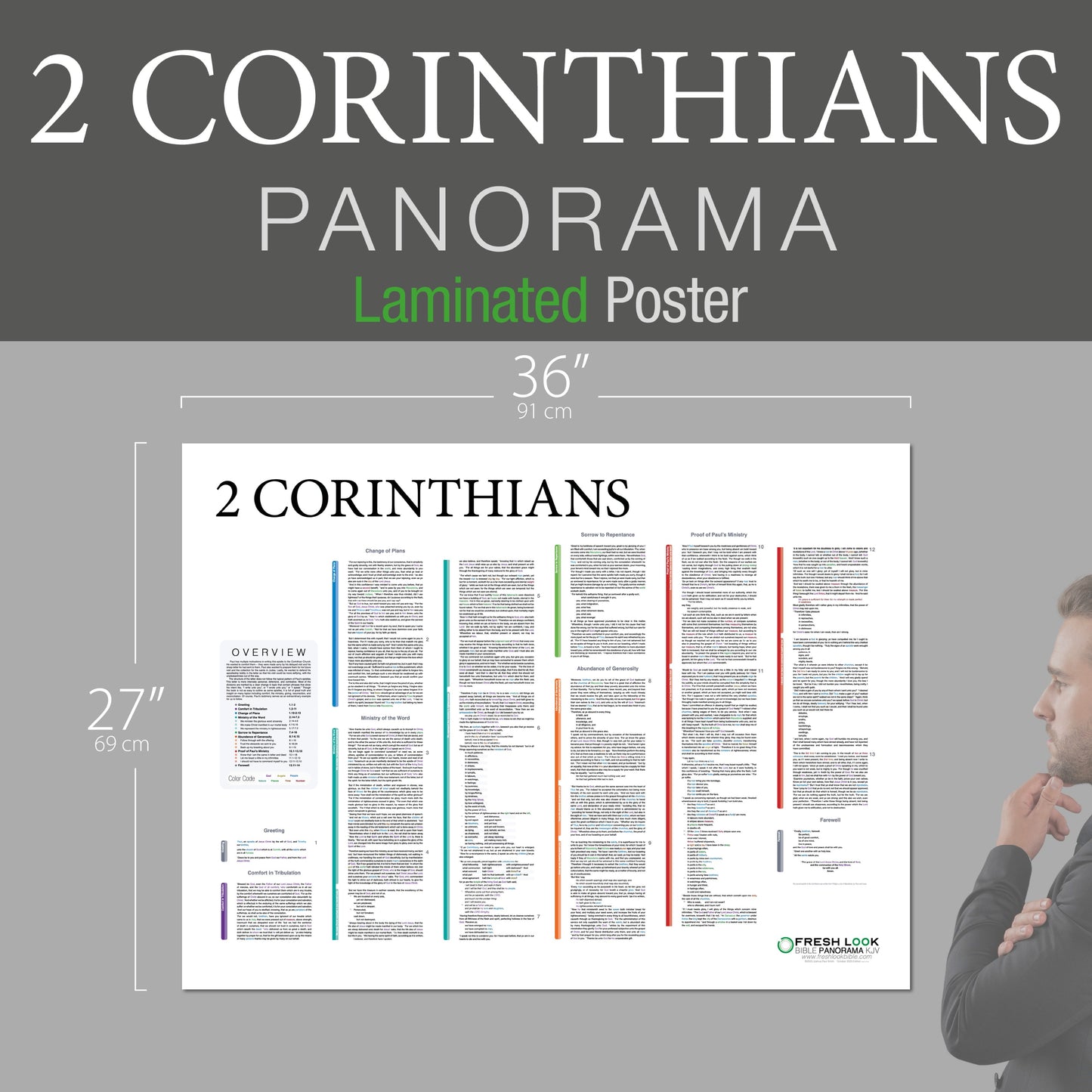 2 Corinthians Panorama Laminated