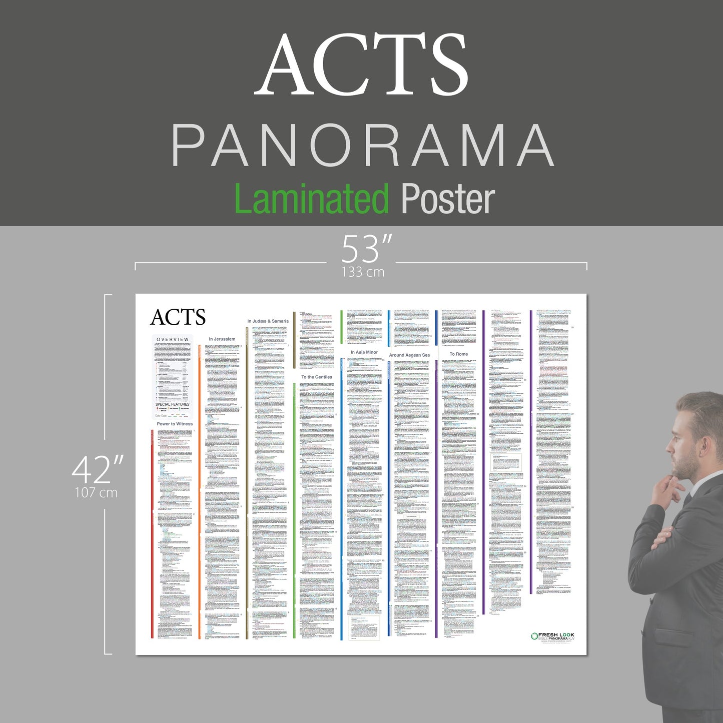Acts Panorama Laminated