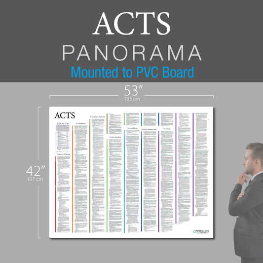 Acts Panorama PVC