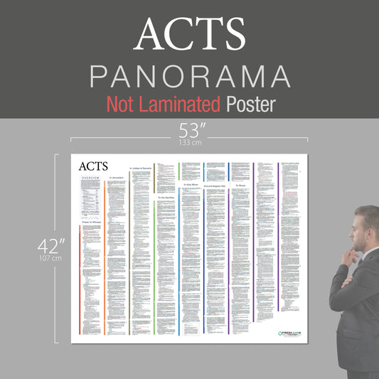 Acts Panorama Not Laminated