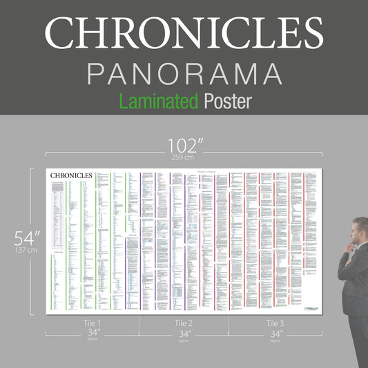 Chronicles Panorama Laminated