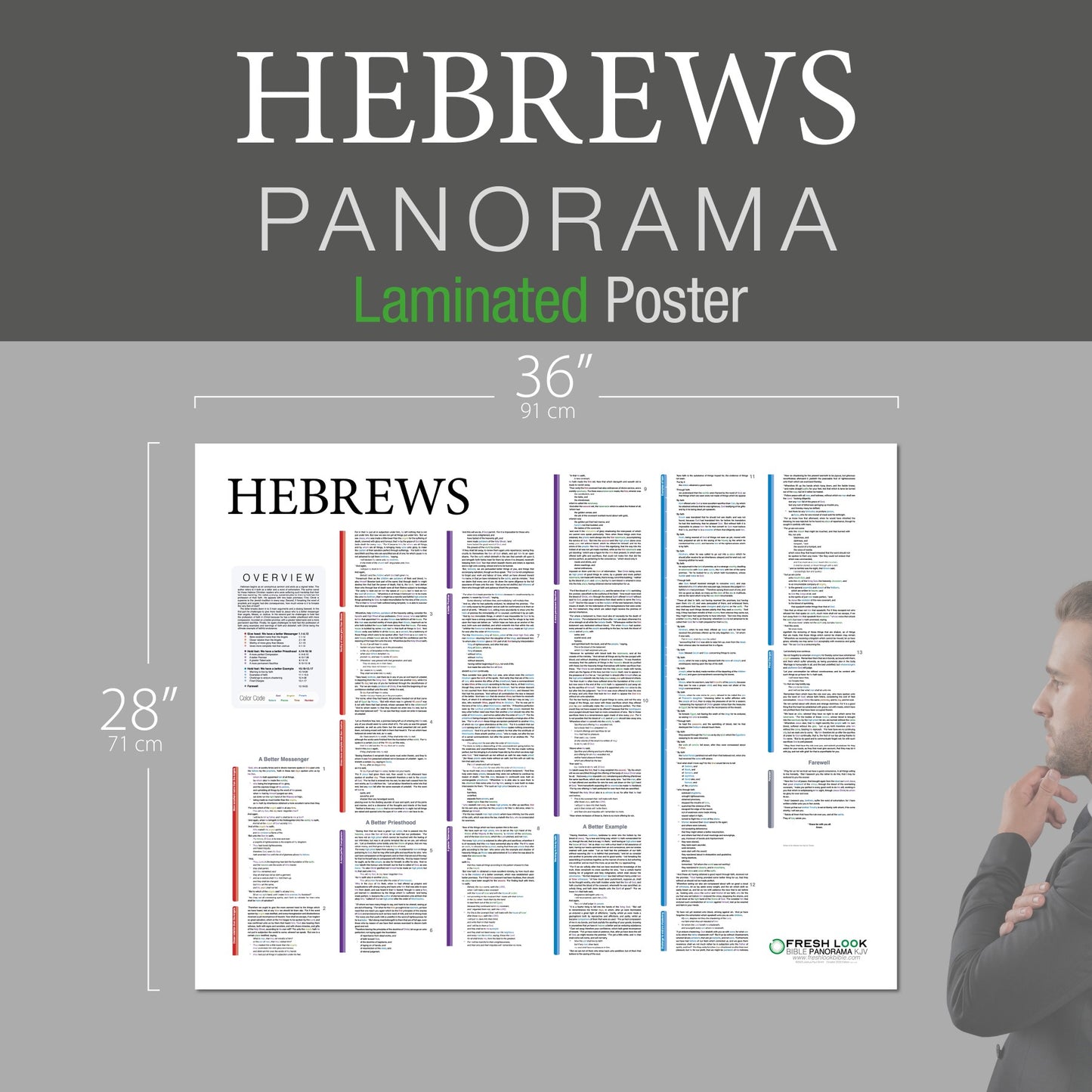 Hebrews Panorama Laminated